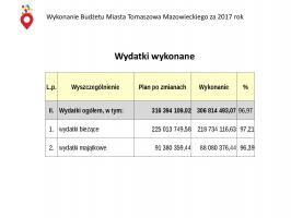 Radni jednogłośni w sprawie absolutorium dla prezydenta Marcina Witko